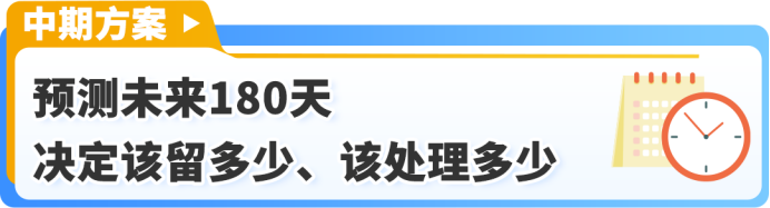 警惕!你的FBA库存可能正在“悄悄亏钱”,180天是道坎