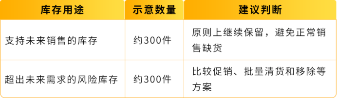 警惕!你的FBA库存可能正在“悄悄亏钱”,180天是道坎