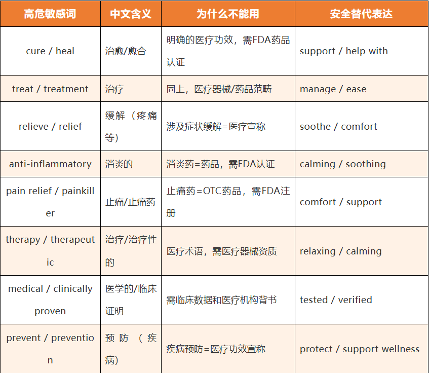 亚马逊敏感词全景避坑指南，19大分类全整理（建议收藏）