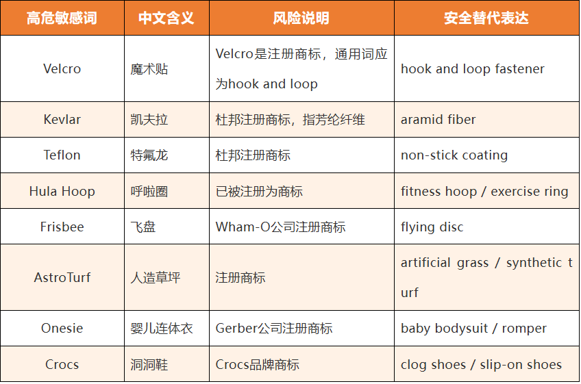 亚马逊敏感词全景避坑指南，19大分类全整理（建议收藏）