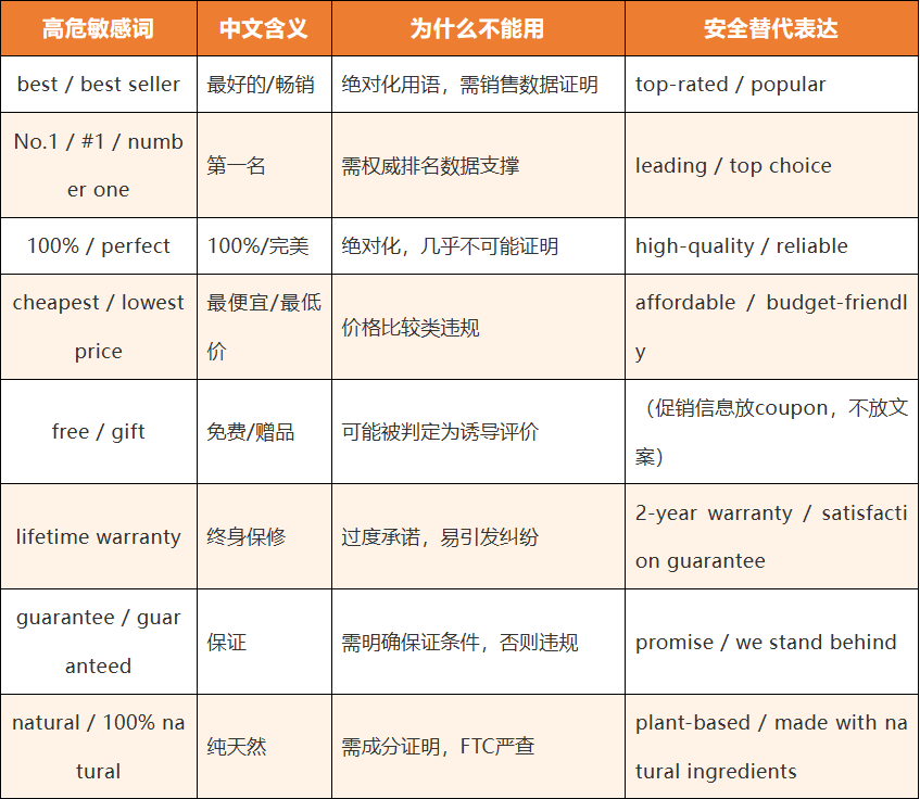 亚马逊敏感词全景避坑指南，19大分类全整理（建议收藏）