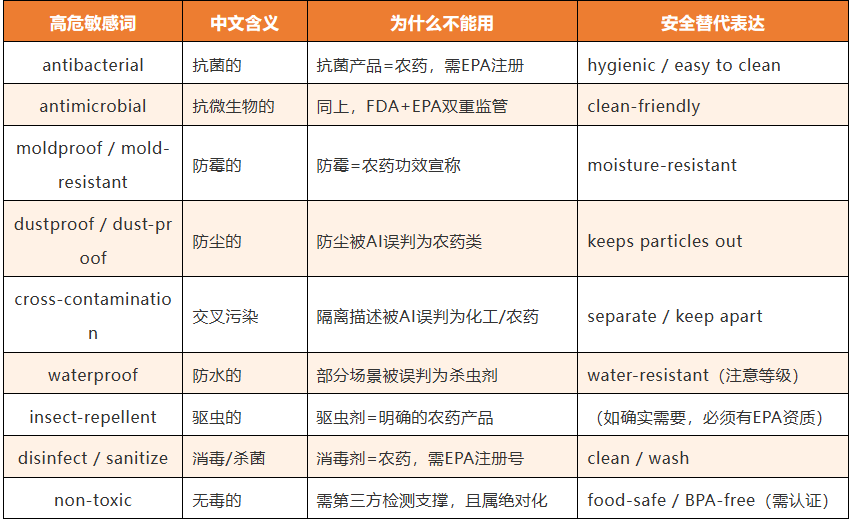 亚马逊敏感词全景避坑指南，19大分类全整理（建议收藏）