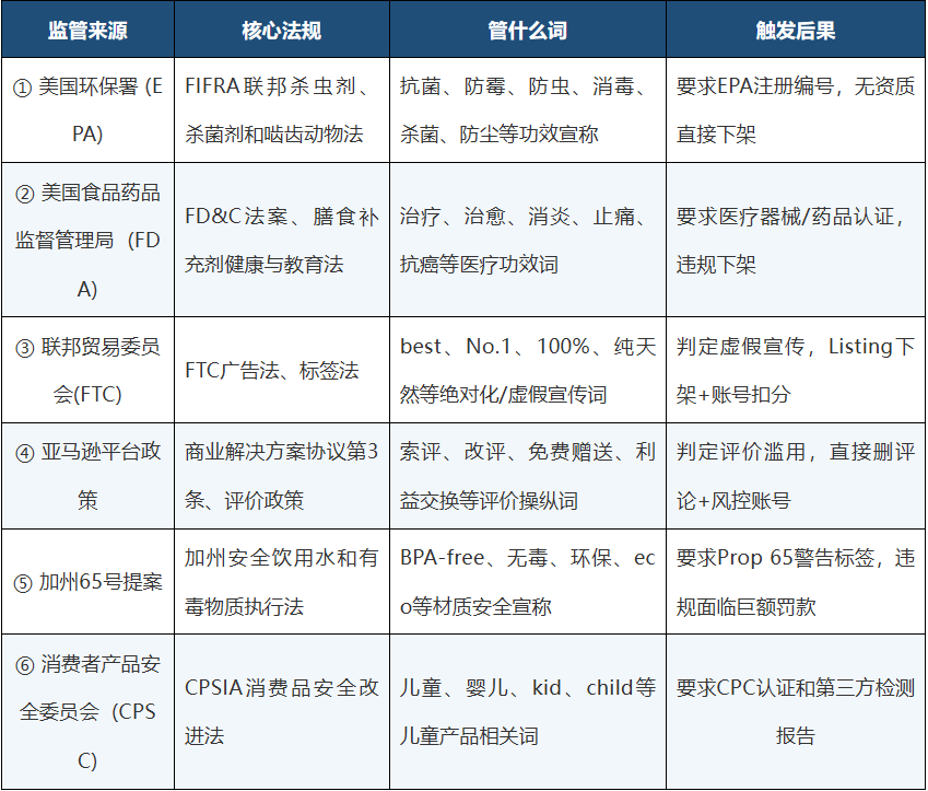 亚马逊敏感词全景避坑指南，19大分类全整理（建议收藏）