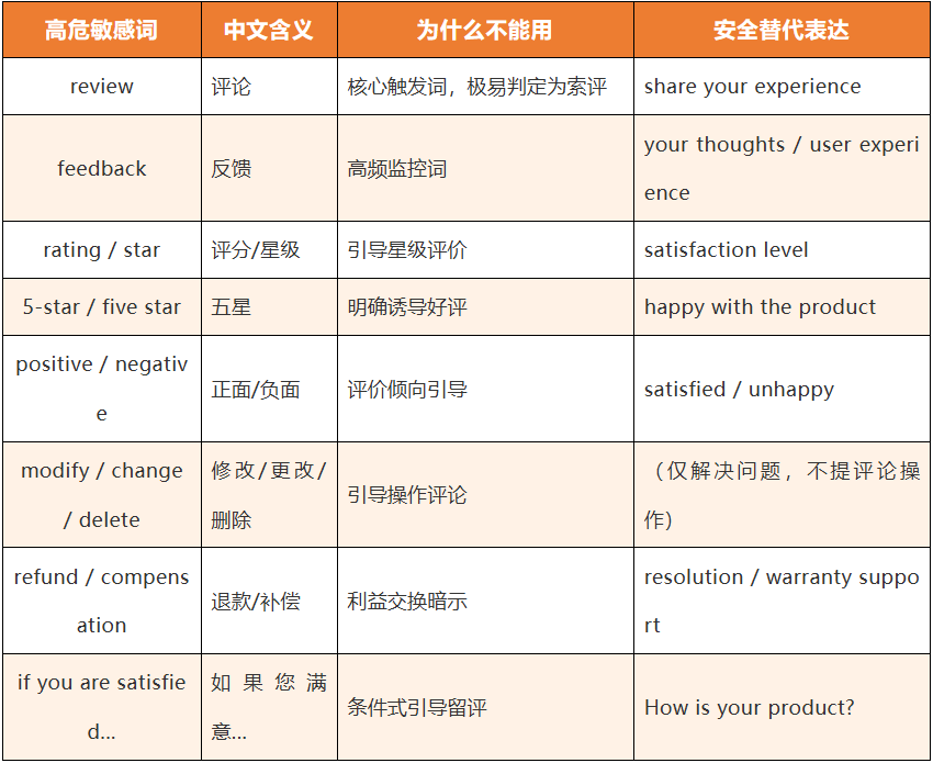 亚马逊敏感词全景避坑指南，19大分类全整理（建议收藏）