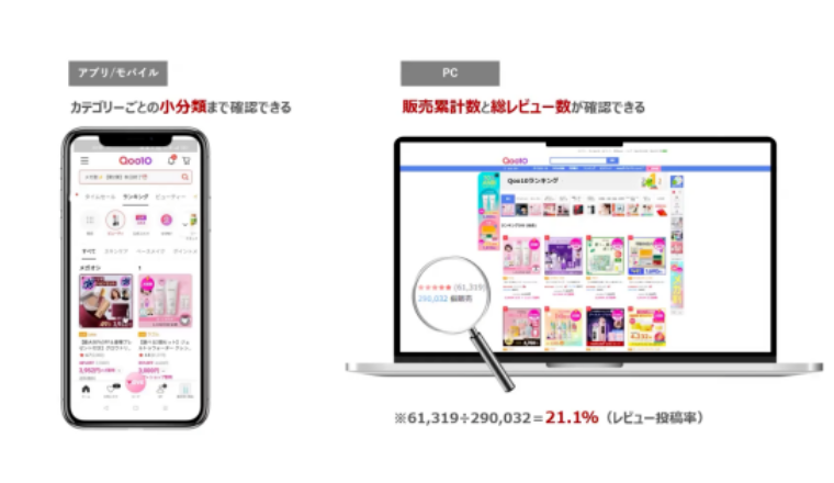 排行榜运营战略：大促之后，如何让商品持续获得增长能力