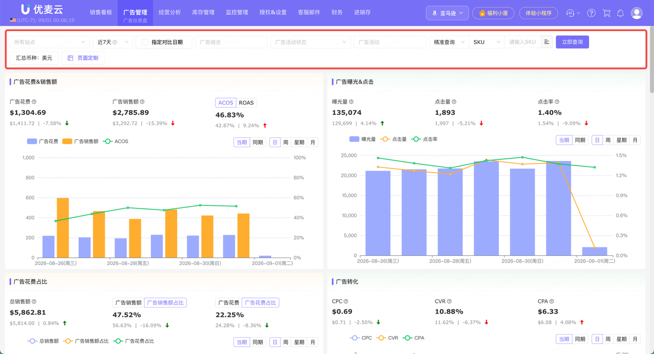 亚马逊广告数据诊断与复盘指南：ACOS 高先查什么