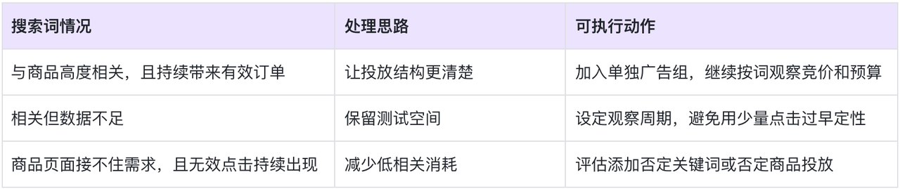 亚马逊广告数据诊断与复盘指南：ACOS 高先查什么