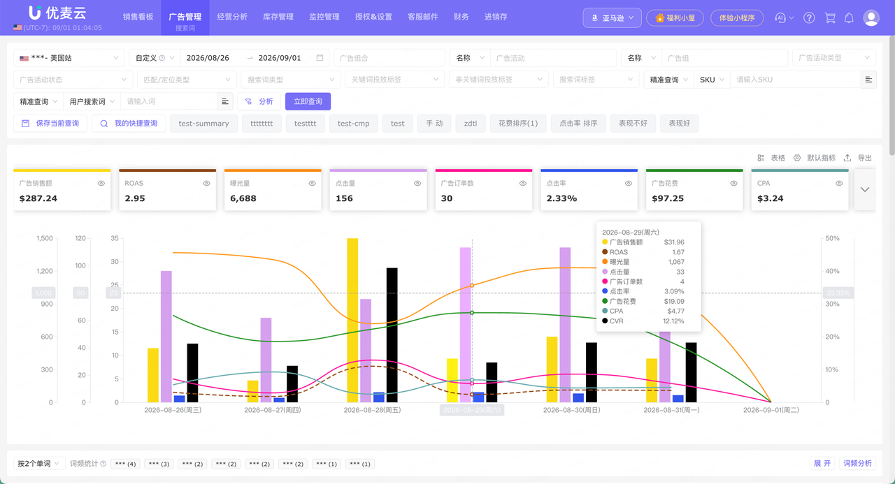 亚马逊广告数据诊断与复盘指南：ACOS 高先查什么