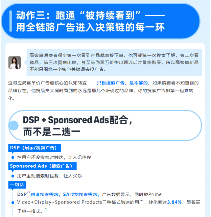 高客单价新品黑五怎么打?冷启动全指南请收好