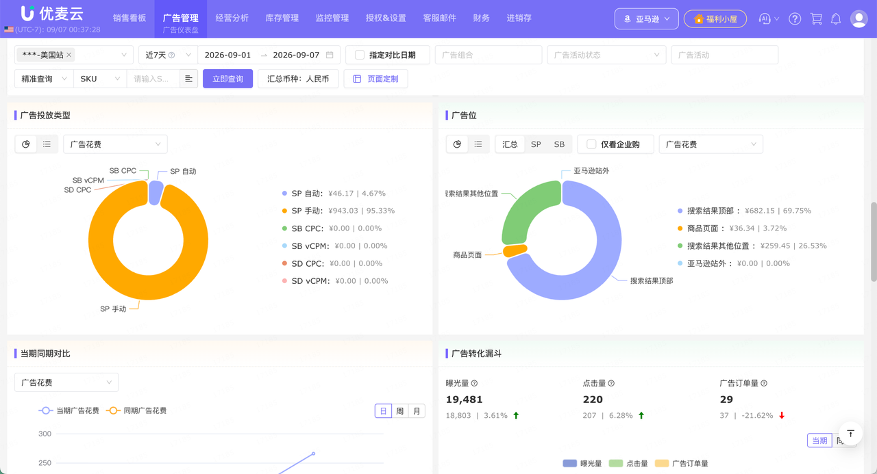 亚马逊广告 ACOS 突然升高怎么办：从搜索词到转化的排查顺序