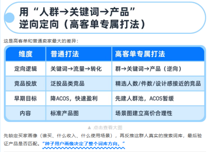 高客单价新品黑五怎么打?冷启动全指南请收好