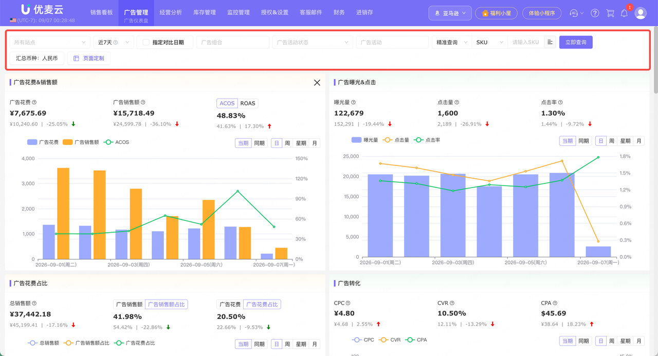 亚马逊广告 ACOS 突然升高怎么办：从搜索词到转化的排查顺序