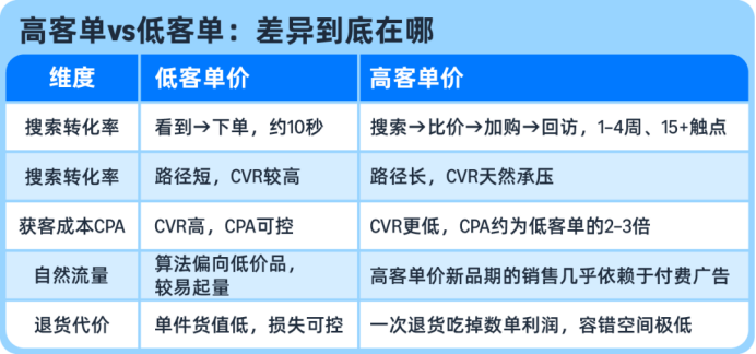 高客单价新品黑五怎么打?冷启动全指南请收好