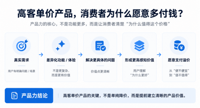 高客单价新品黑五怎么打?冷启动全指南请收好