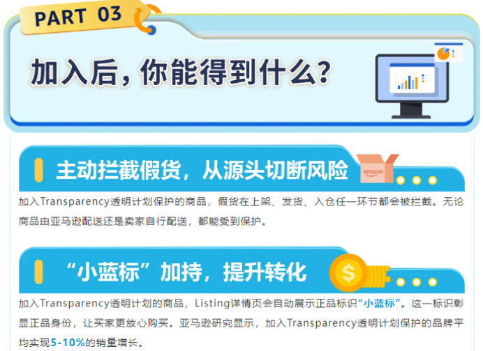 假货跟卖防不住?Transparency透明计划全链路拦截