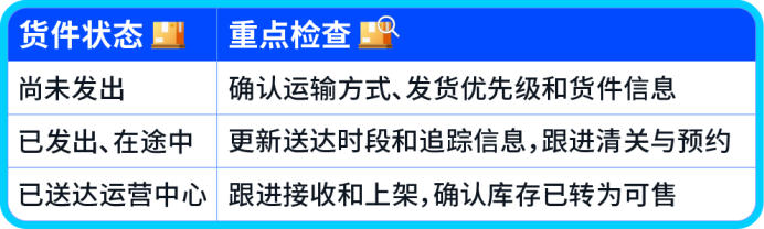紧急!亚马逊黑五网一入仓截止日期已公布,现在就要做两件事
