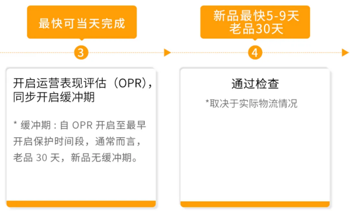 假货跟卖防不住?Transparency透明计划全链路拦截