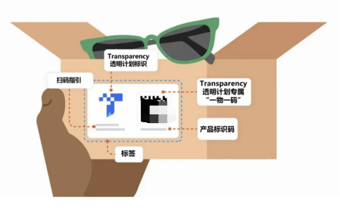 假货跟卖防不住?Transparency透明计划全链路拦截