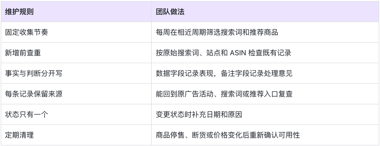 如何把广告搜索词和推荐商品收进词库和产品库