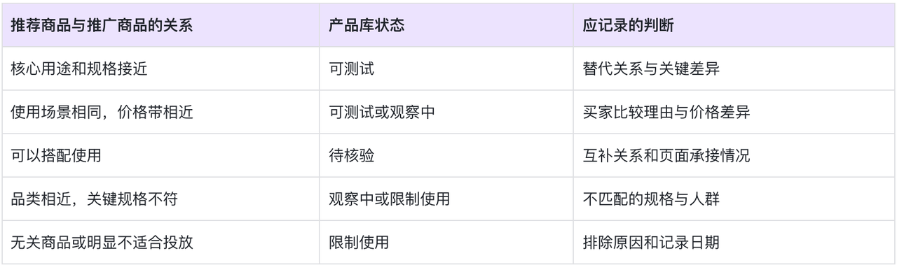 如何把广告搜索词和推荐商品收进词库和产品库