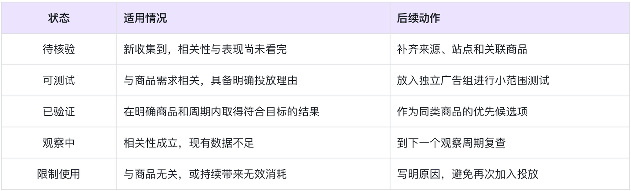 如何把广告搜索词和推荐商品收进词库和产品库