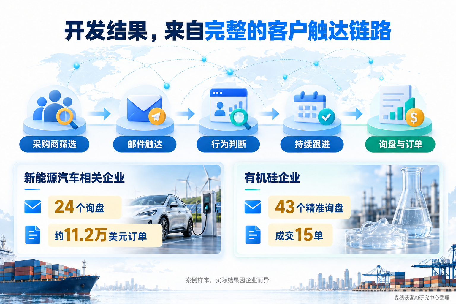 邮箱明明已经验证，为什么开发信还是发不到？