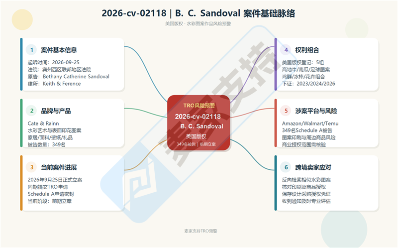 26-cv-02118｜Keith新案来势汹汹，高地牛、南瓜等图案洗劫349店