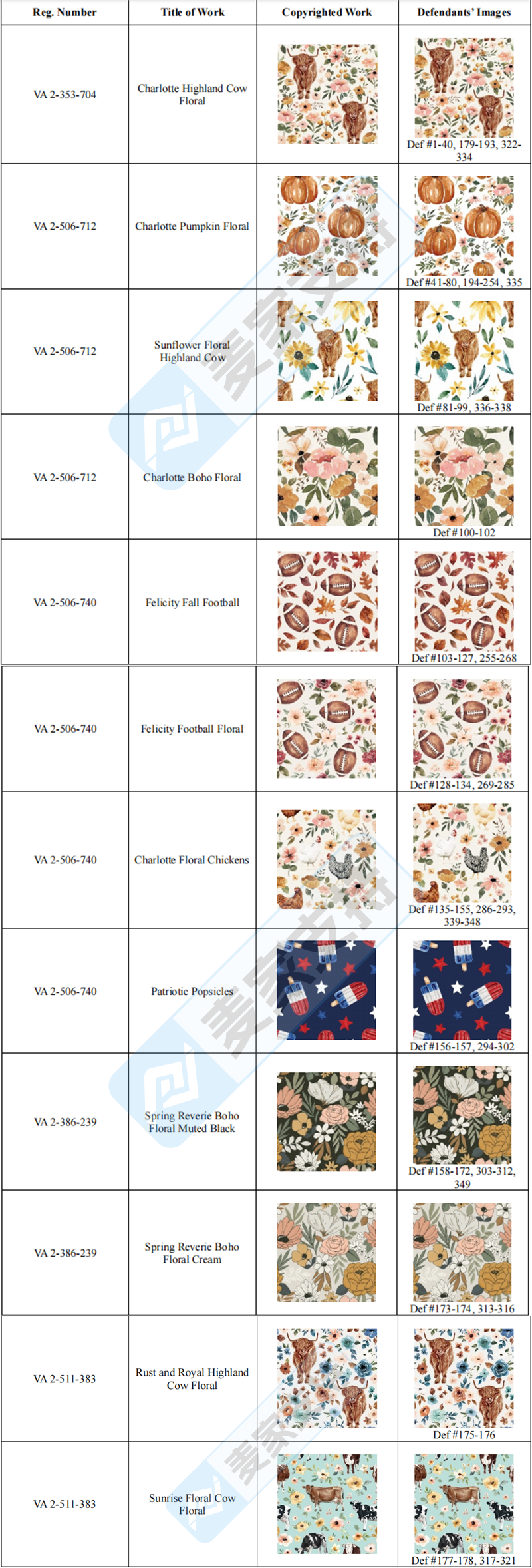 26-cv-02118｜Keith新案来势汹汹，高地牛、南瓜等图案洗劫349店