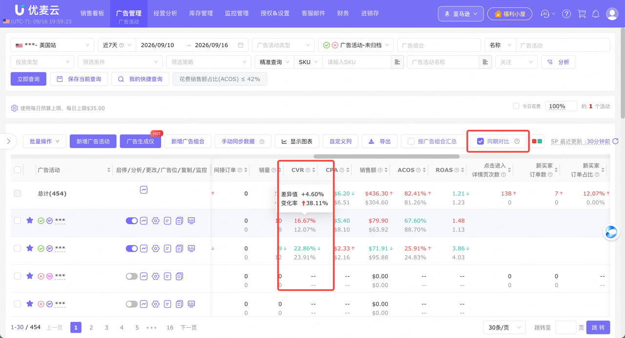 亚马逊广告CVR突然下降？别急着调广告，先排查这5个问题