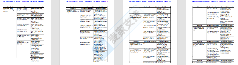 26-cv-00255｜JENKA LAB游戏机商标与版权双维权，22个账户资金已被TRO冻结！