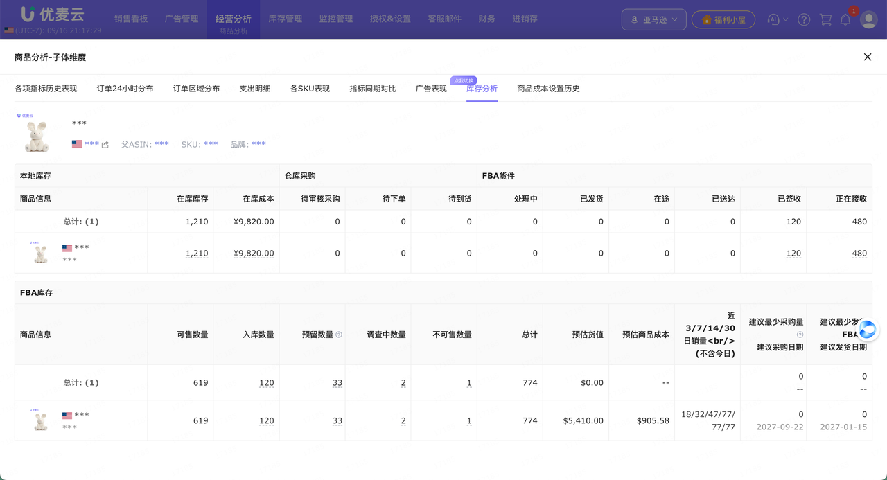 亚马逊广告CVR突然下降？别急着调广告，先排查这5个问题