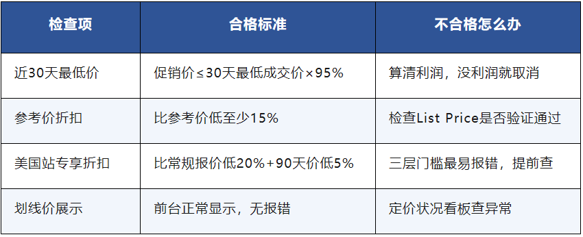 秋季促销前一周怎么准备？当天怎么打？促后怎么稳？