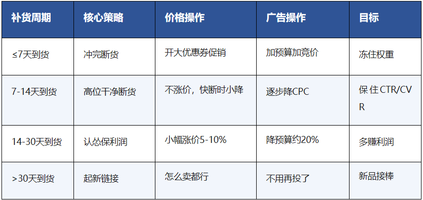 链接快断货了，到底是冲量高位断货还是缩量延缓断货!？