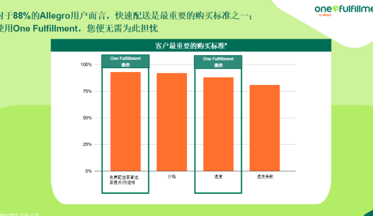 怕压仓又怕丢单？中东欧跨境卖家找到了第三种解法