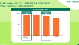 怕压仓又怕丢单？中东欧跨境卖家找到了第三种解法