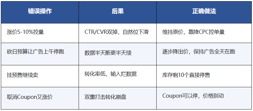 链接快断货了，到底是冲量高位断货还是缩量延缓断货!？