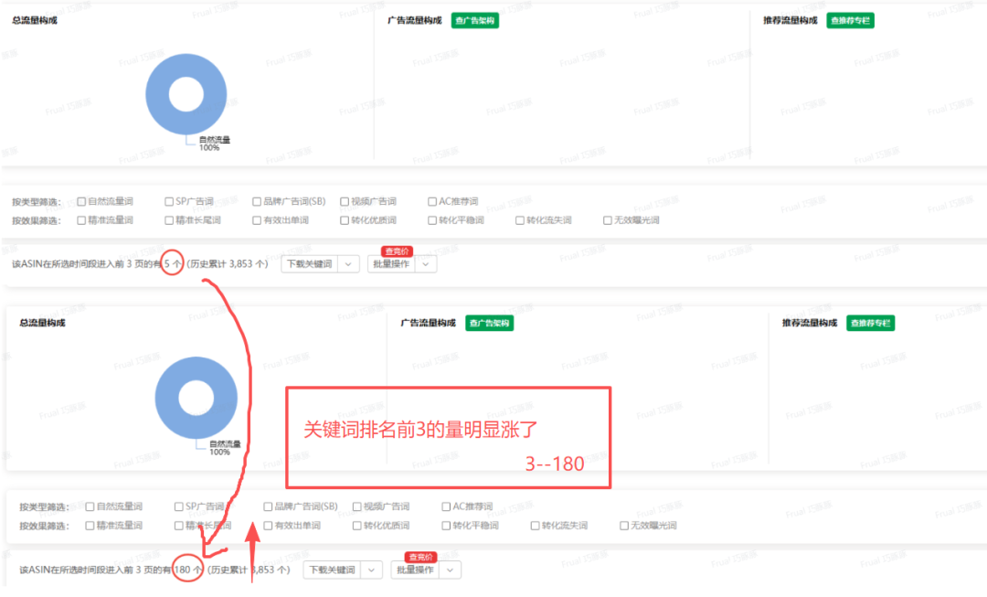 亚马逊越做越累？竞品CPC加价，你跟还是不跟？先把这几个"反常识"逻辑想明白！