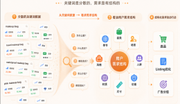 别只看搜索量，AI正在重做亚马逊关键词分析！
