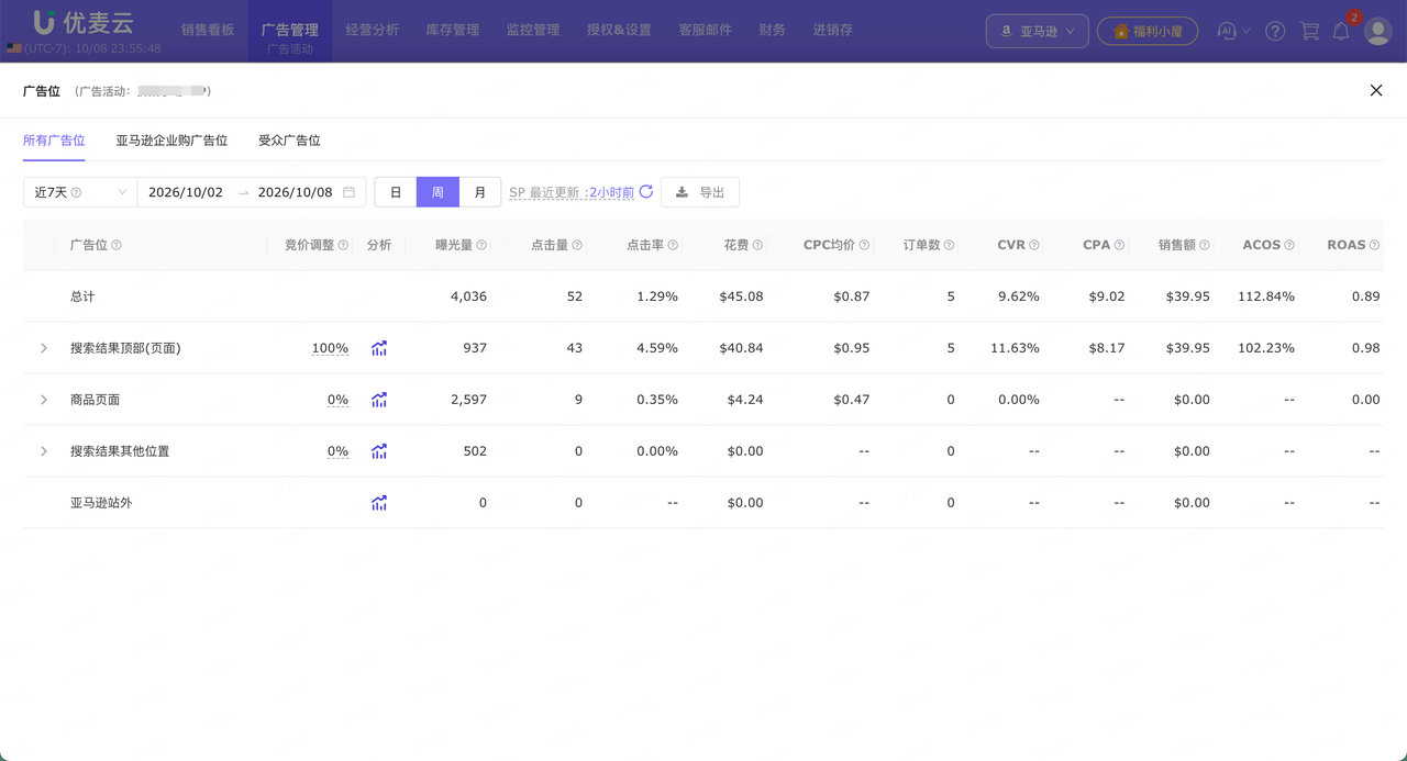 亚马逊广告位竞价怎么调？搜索结果顶部和商品页面先看哪些数据