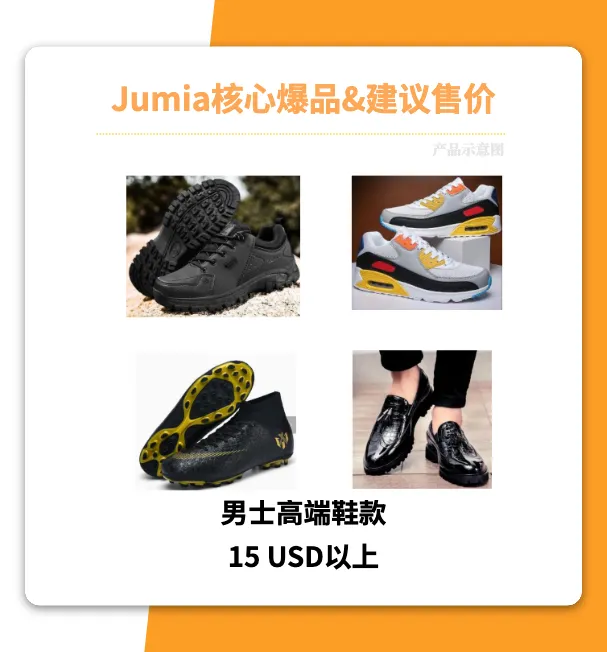Jumia Q4爆品全盘点,快来抢占非洲黑五!