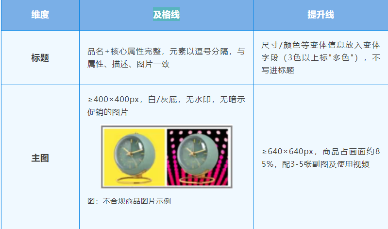 新品上架别盲投!eMAG Ads冷启动先看这套打法