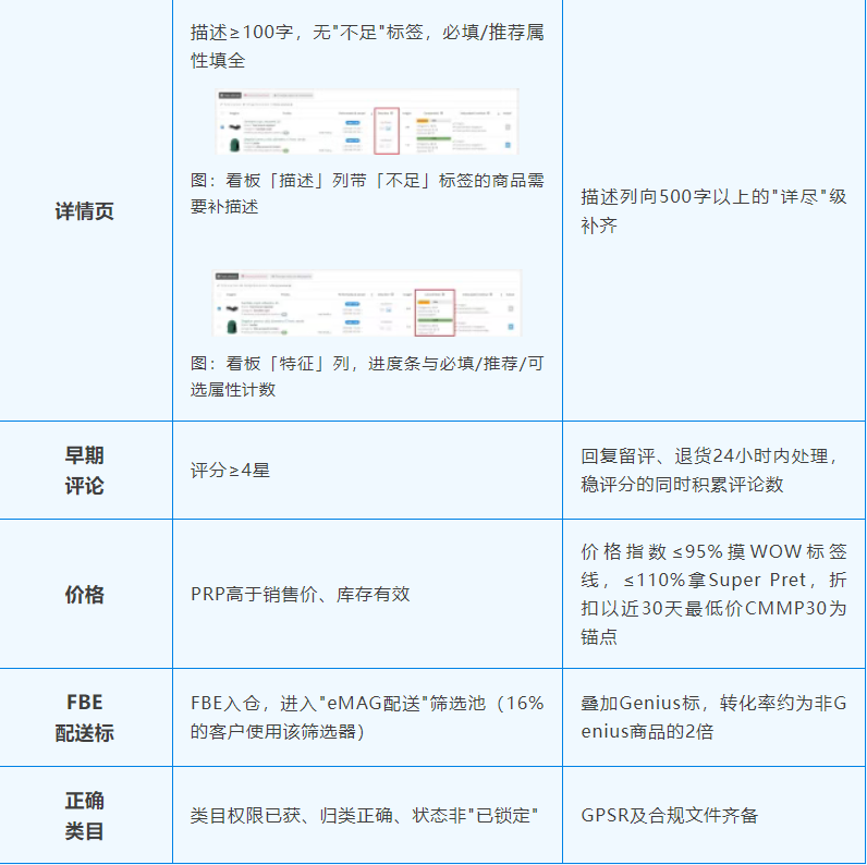 新品上架别盲投!eMAG Ads冷启动先看这套打法