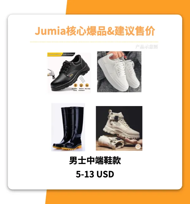 Jumia Q4爆品全盘点,快来抢占非洲黑五!