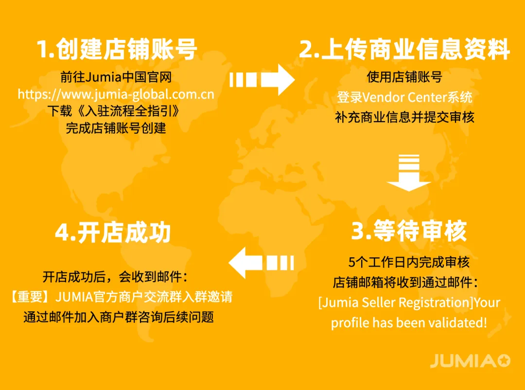 Jumia 2026海外仓开店指引&最新利好政策