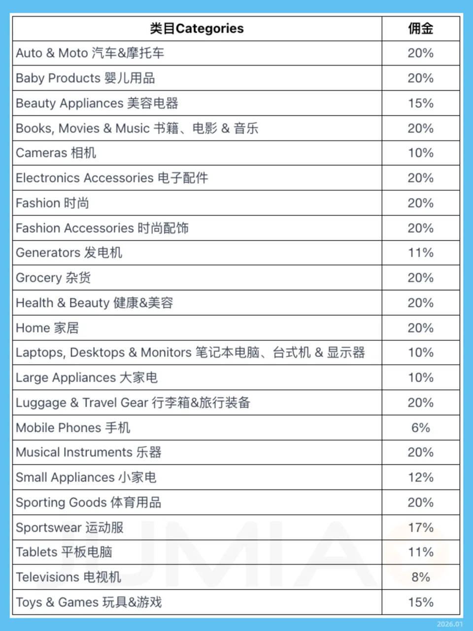 Jumia 2026海外仓开店指引&最新利好政策