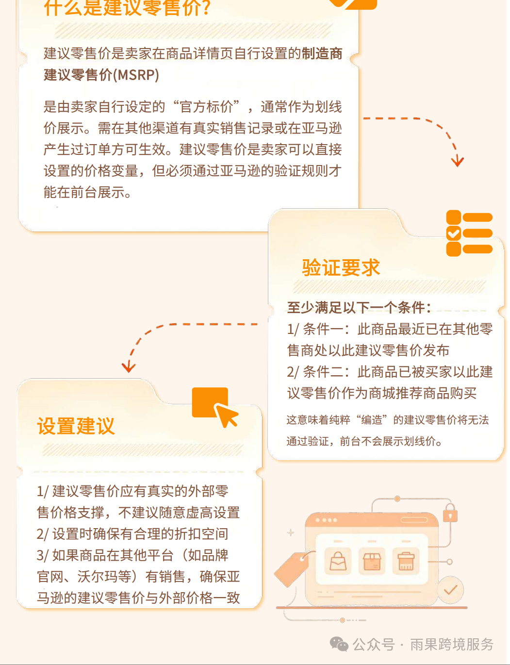 《亚马逊价格管理手册》解读：官方教你产品定价及旺季促销工具实战应用