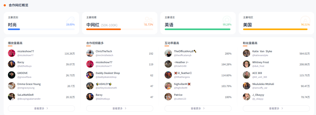 从车库创业，到年营收突破1亿美元，这个品牌靠一枚硅胶戒指打爆海外市场