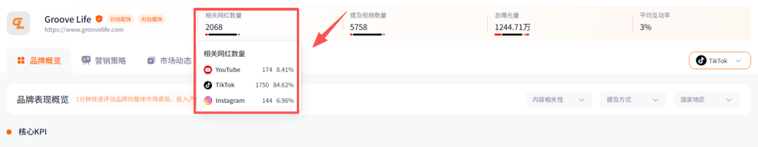 从车库创业，到年营收突破1亿美元，这个品牌靠一枚硅胶戒指打爆海外市场