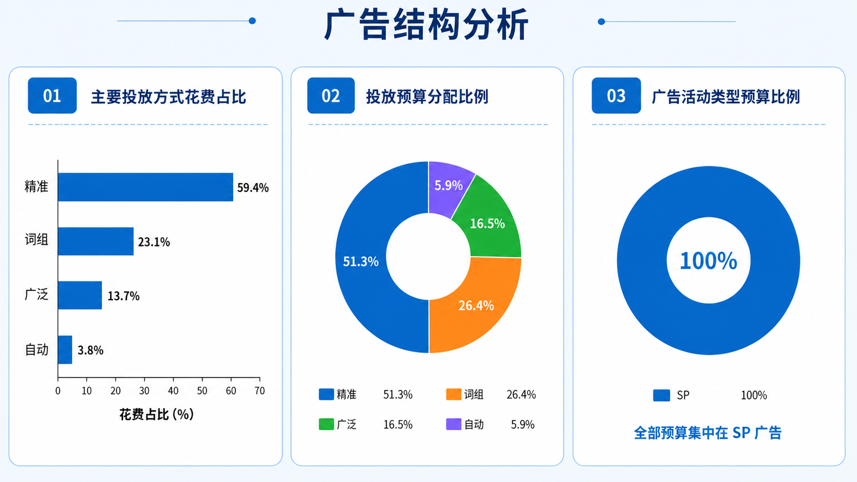 旺季不是赌一天：一个家具链接用3轮Woot BD，把大促前后节奏打明白了