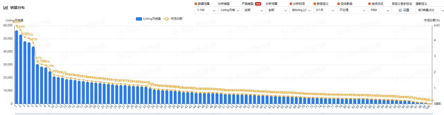 旺季不是赌一天：一个家具链接用3轮Woot BD，把大促前后节奏打明白了